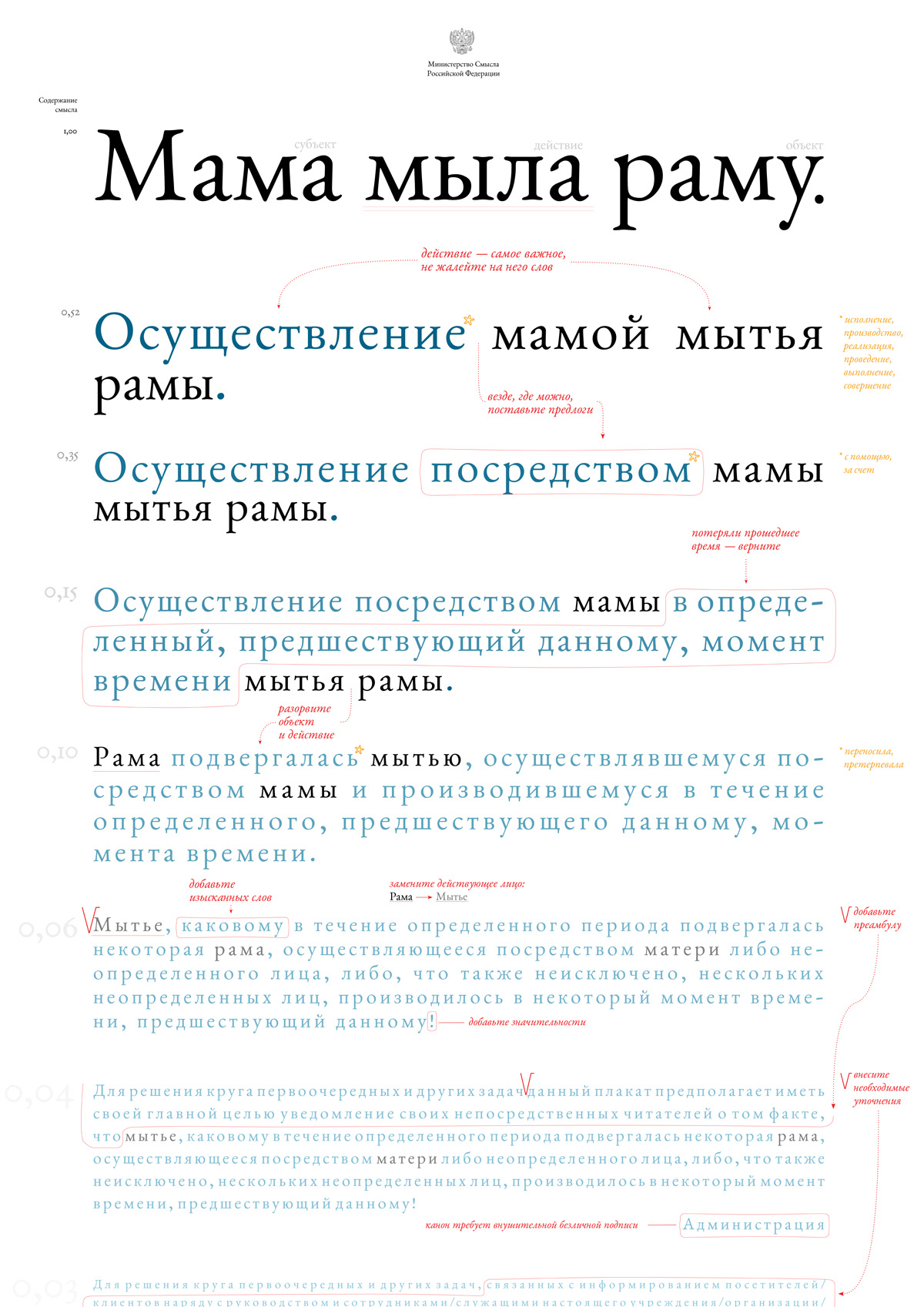 Пишем солидно — 6 золотых правил, которые помогут Вашему тексту